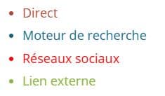 Bloc liste style diagramme circulaire back office